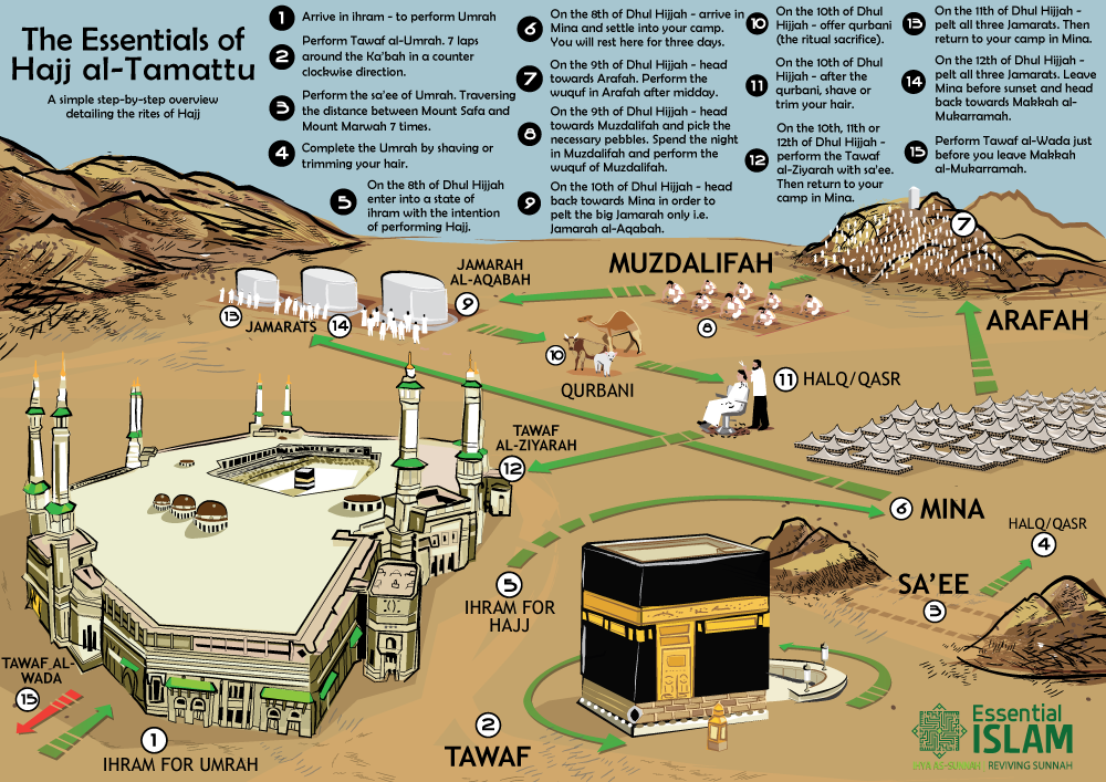 HAJJ and UMRAH EID TAKBEER