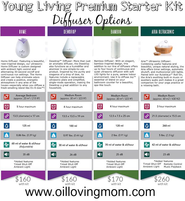 young living essential oils premium starter kit sale freebies young living order form