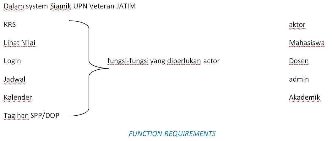 Note Note Kosong Tahapan Iconix Process
