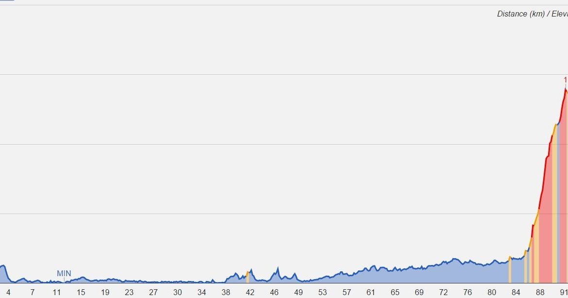 Pedalling For Peace :  From Powai To Bhor Ghat 