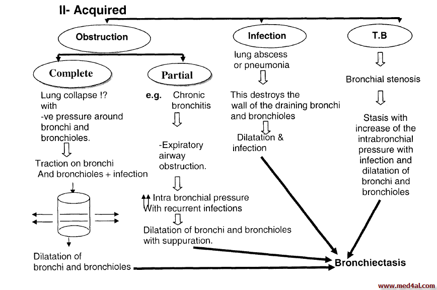 a clinical description of the causes and treatment of bronchitis When the left ventrical fails, filling pressure on the left side of the heart increase and cause a conmitant increase in pulm cap hp there is no specific treatment for silicosis, although corticosteroids may produce some improvement. a clinical description of the causes and treatment of bronchitis When the left ventrical fails, filling pressure on the left side of the heart increase and cause a conmitant increase in pulm cap hp there is no specific treatment for silicosis, although corticosteroids may produce some improvement.