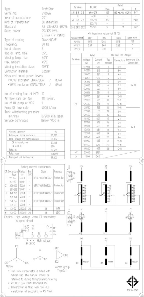 GUIDE TO ELECTRICAL ENGINEERING TRANSFORMER OIL AND WINDING TEMPERATURE