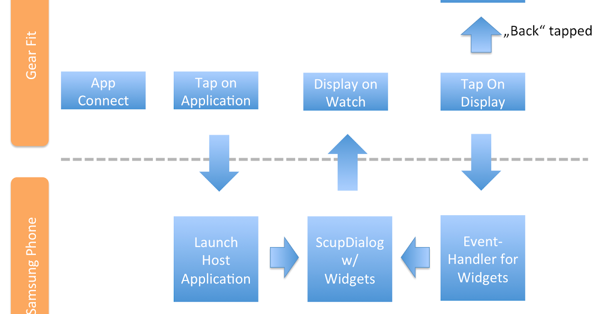 samsung gear fit app