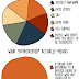 The Life of An Introvert Described By 17 Different Graphs