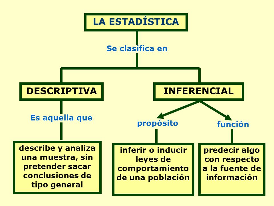 EJEMPLO ESTADISTICA DESCRIPTIVA ejemplo estadistica descriptiva: