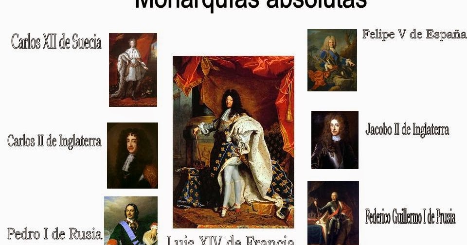 La monarquía: Tipos de monarquía
