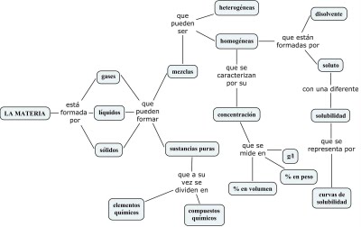 DIFERENTES FORMA COMUNICACION diferentes forma comunicacion: