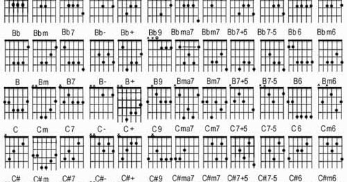 Gambar Kunci Chord Gitar