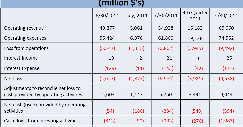 Courier, Express, and Postal Observer The New Postal Service Initial