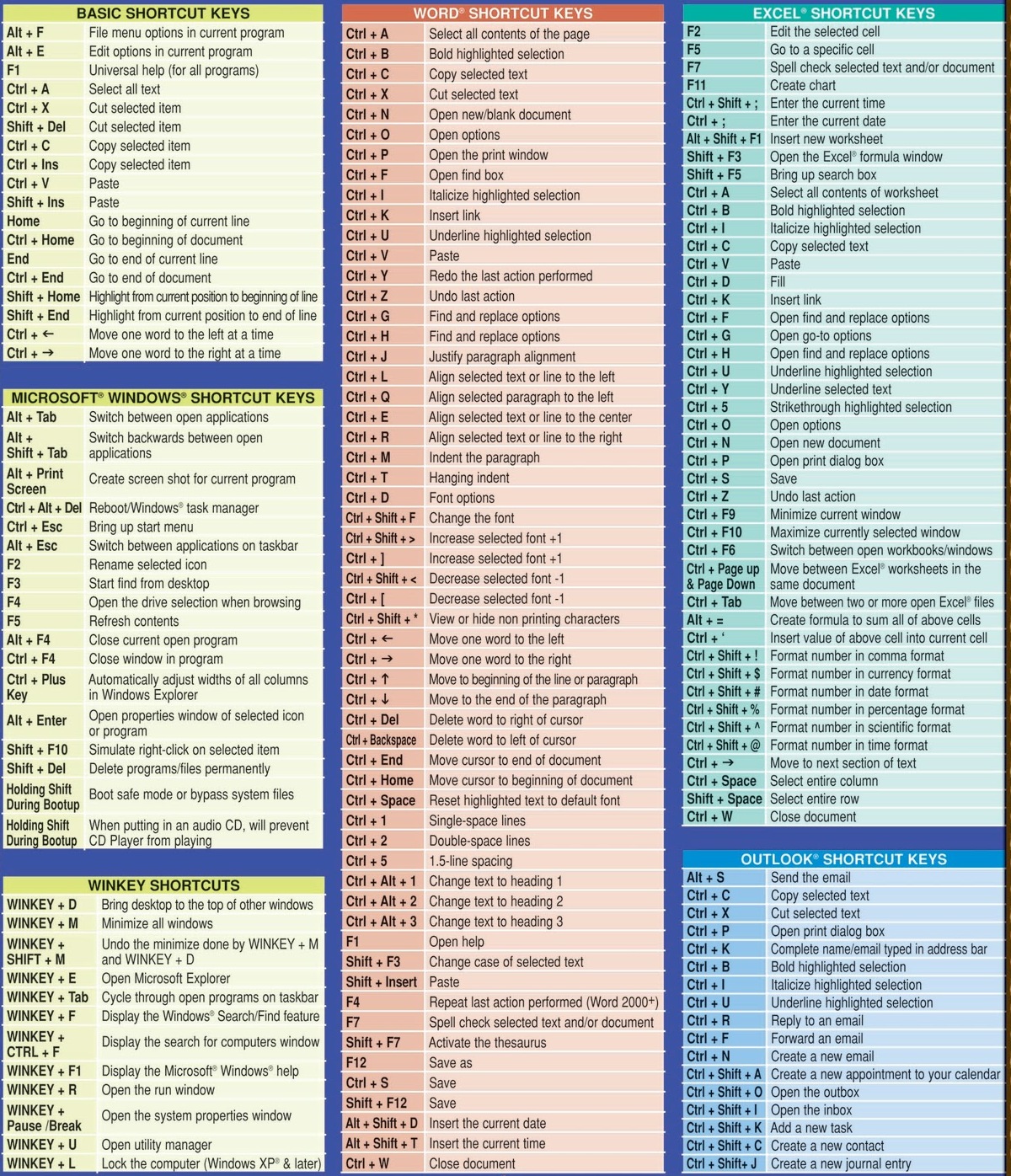 list of windows keyboard shortcuts for multiple monitors