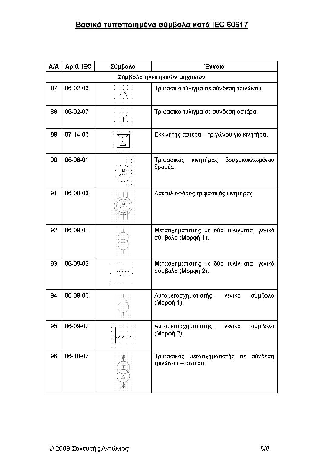 Iec 60617