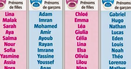 Cherche prenom garcon musulman