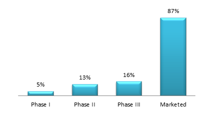 bioassociate industry blog 2013 biotech pharma ipo review most