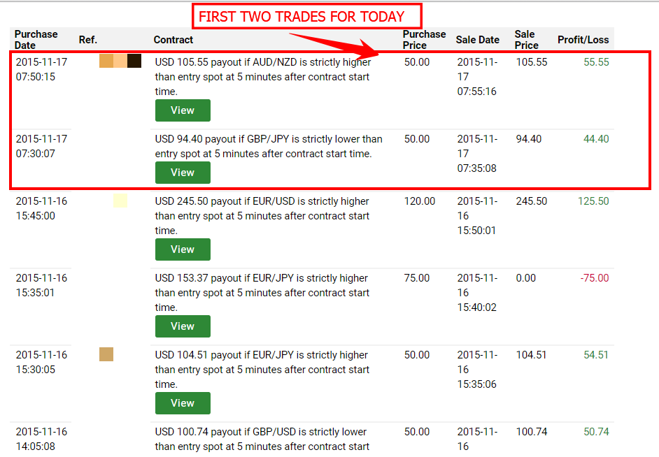 Making money with forex options