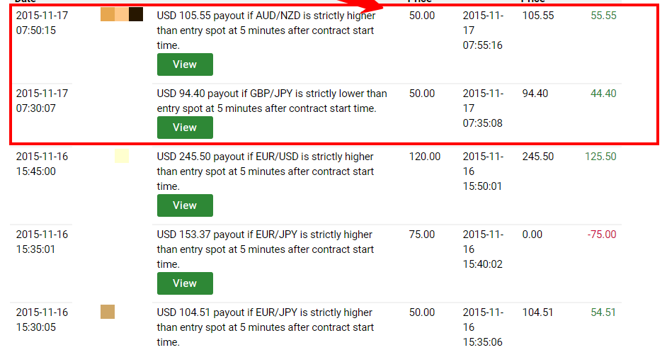 Do binary option signals work