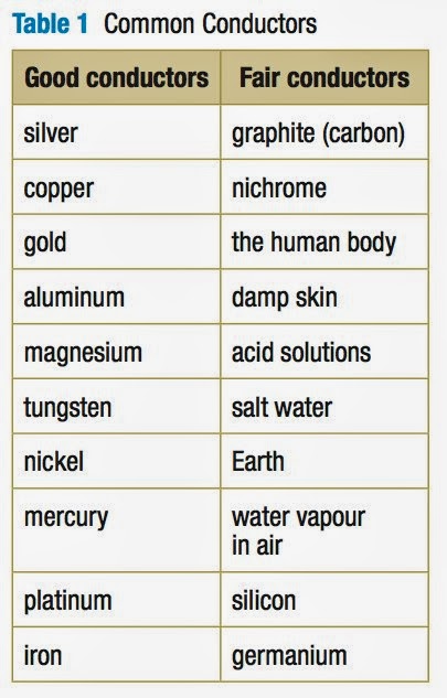 Grade 9 Science: October 2013