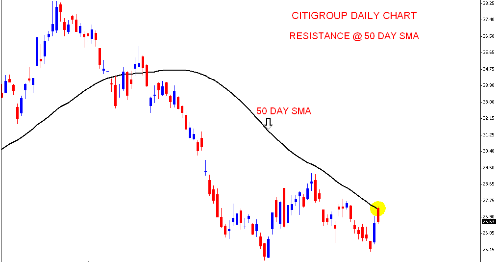 Citigroup forex