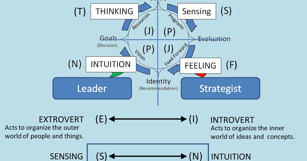 reliability and validity of mbti