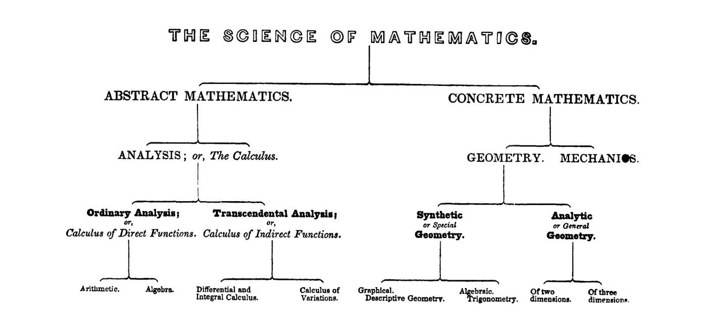 Itqan Grade 9 Maths Class Branches of Mathematics