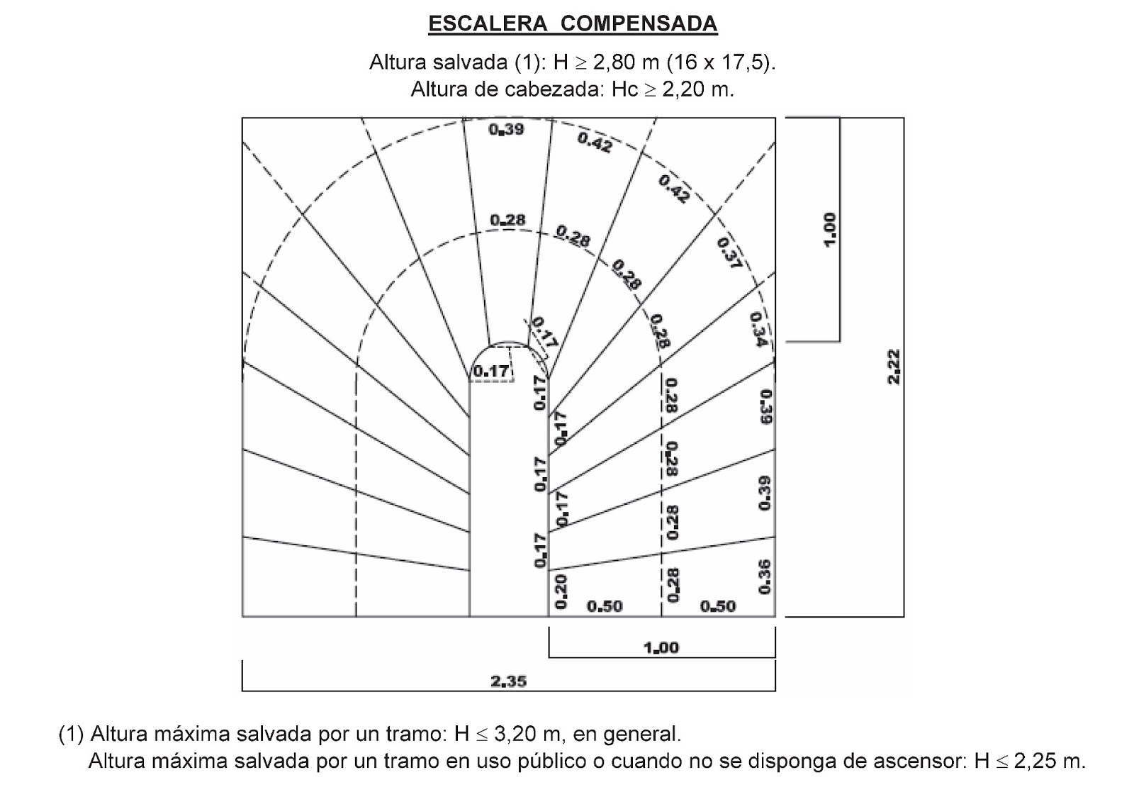 Escalera compensada calculo – Medidas de cajones de estacionamiento para