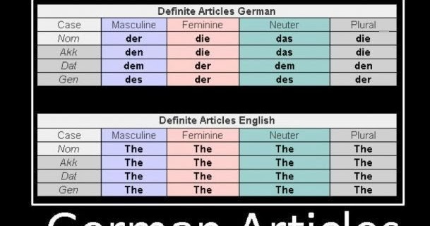 german articles