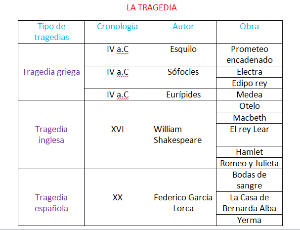 GENEROS LITERARIOS DE LOS CUENTOS generos literarios de los cuentos: