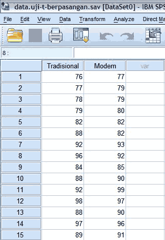 Ucik Wilujeng Romadhoni Langkah Langkah Pengoprasian Uji T Spss
