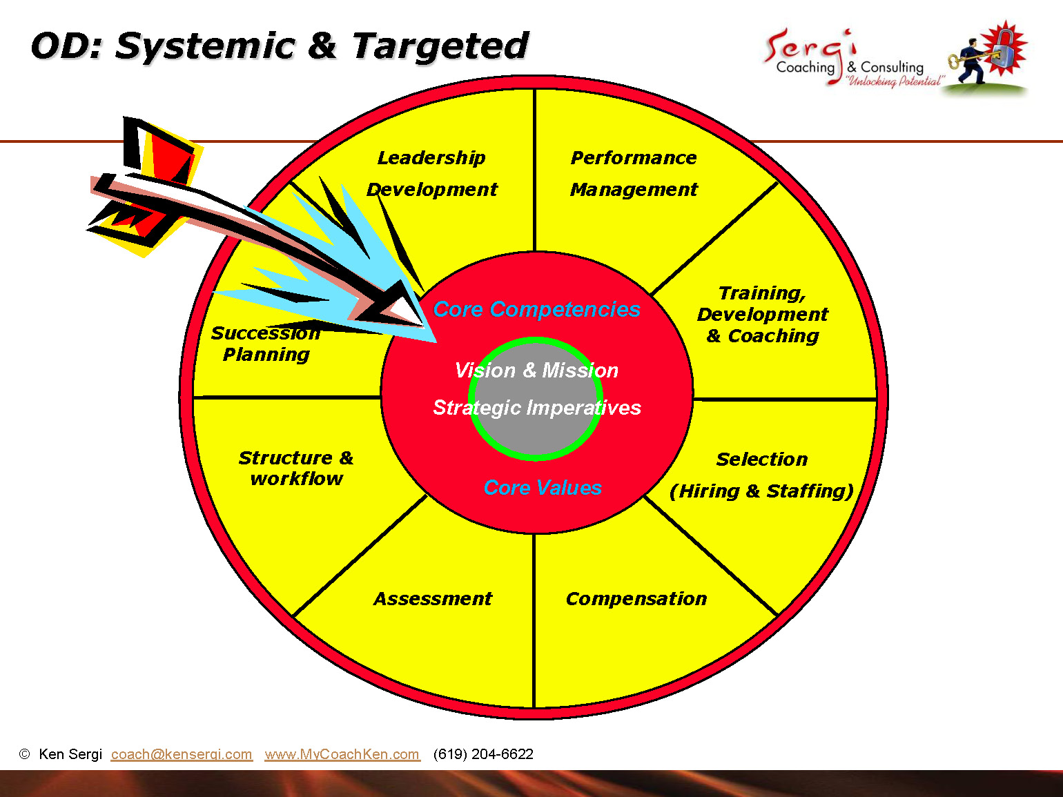 Clamping meaning image