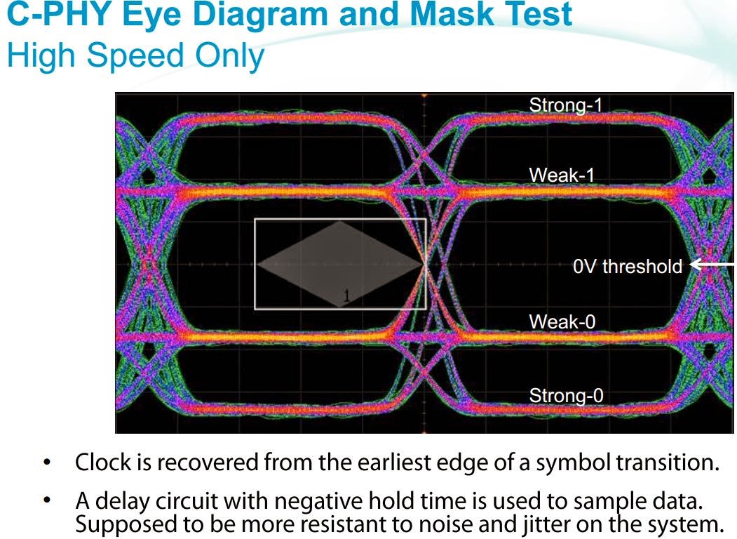 Keysight Explains MIPI C-PHY Signalling - F4News