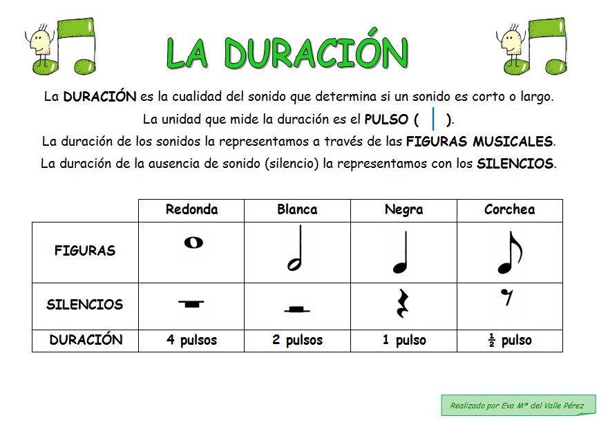 ESO es Música 5. Las cualidades del sonido