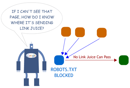 Robots.txt: Sejarah, Fungsi dan Penerapannya Robots.txt: Sejarah, Fungsi dan Penerapannya