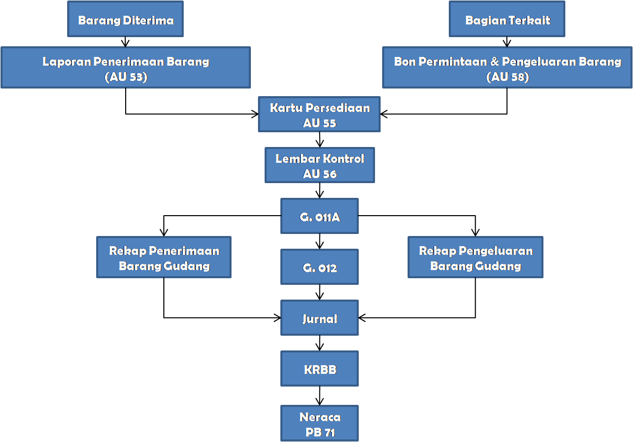 proses pertumbuhan anak ayam menjadi ayam dewasa di peternakan