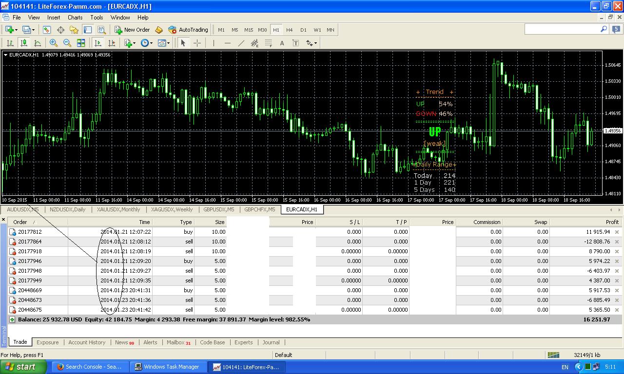 best forex strategy for consistent profits