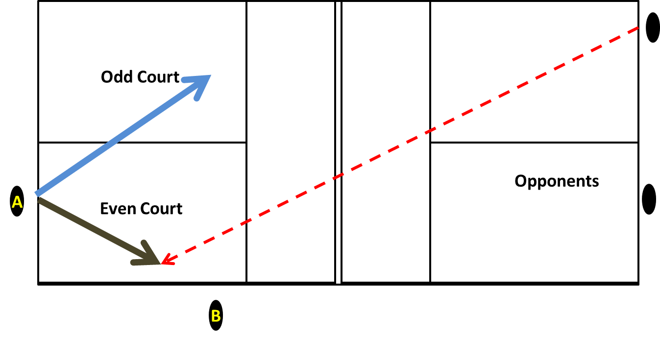 A Pickleball Life Stacking