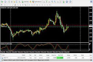 Apakah forex itu menguntungkan