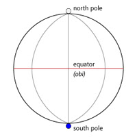 temari diagram