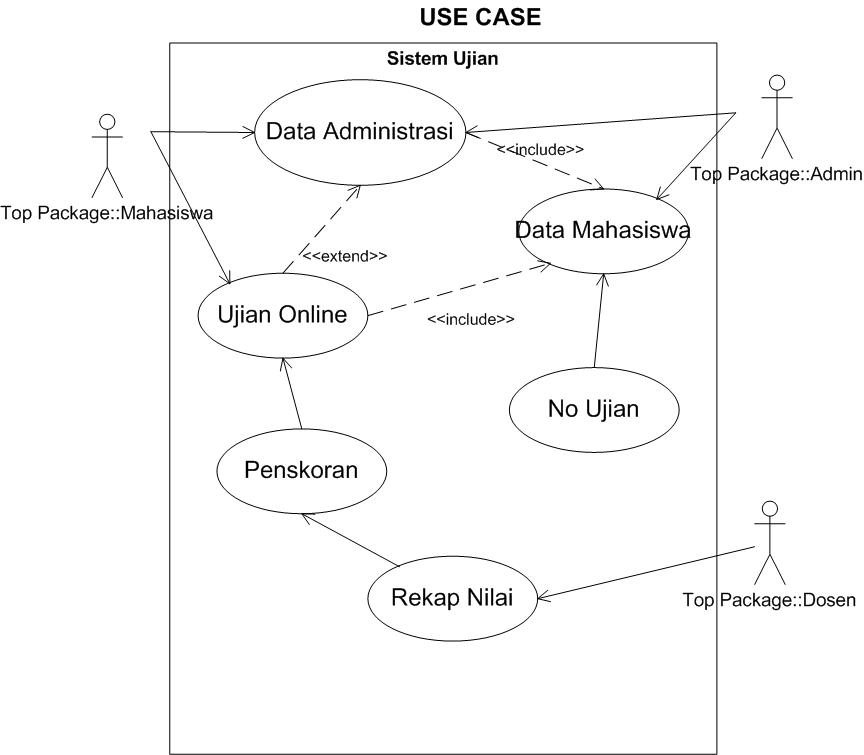 online use case diagram online