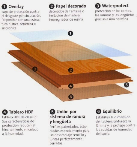 Reformas Madrid - www.ametrica.es: SUELOS LAMINADOS Y DE MADERA