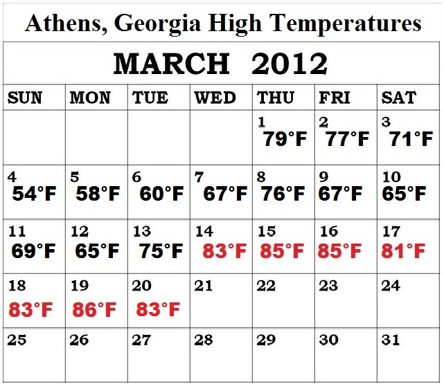 athens ga weather for wednesday march 21 2012 athens ga weather ga weather 641x555 March%2B2012%2BAthens%2BGA%2Bhighs Ga Weather