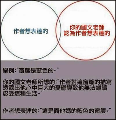 作者與國文老師之間的差距