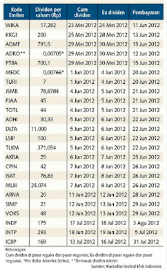 Jadwal libur pasar forex