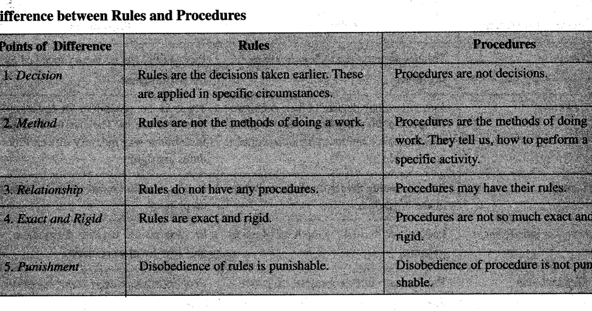 Business Studies for Class XII difference between rules and procedures