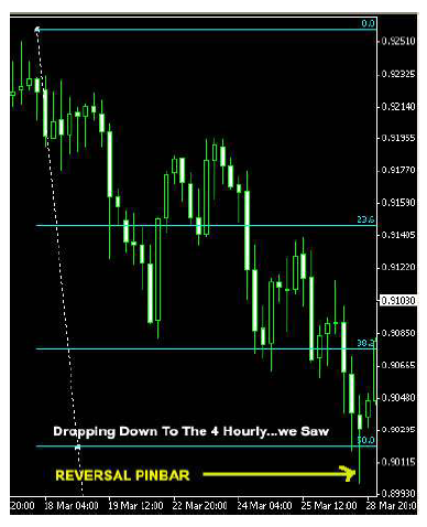 Pinbar strategy pdf