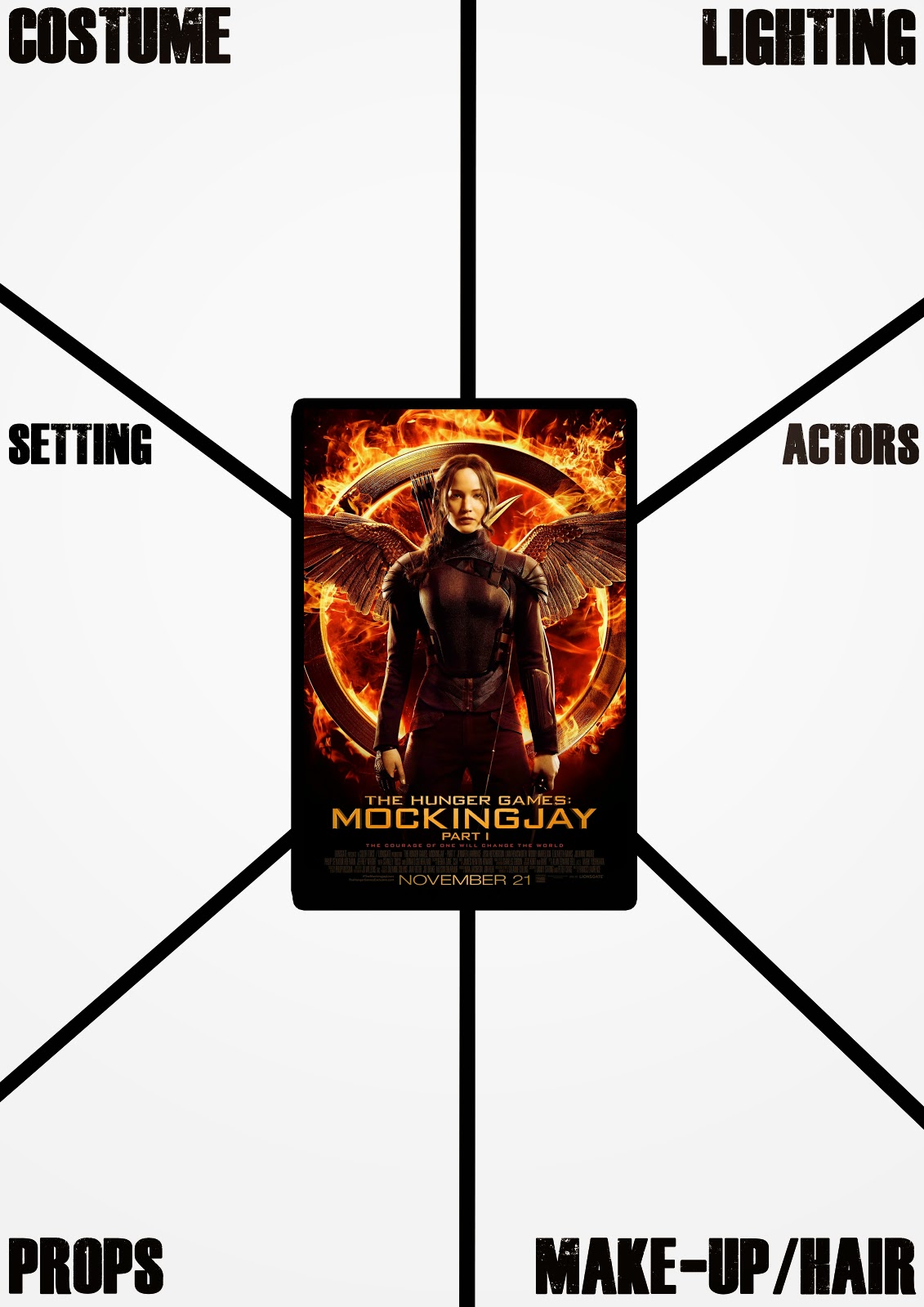 gender studies mocking jay To kill a mockingbird is a book written by harper lee the to kill a mockingbird study guide contains a biography of harper lee, literature essays, quiz questions, major themes, characters, and a f. gender studies mocking jay To kill a mockingbird is a book written by harper lee the to kill a mockingbird study guide contains a biography of harper lee, literature essays, quiz questions, major themes, characters, and a f.