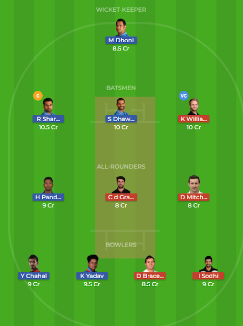 ind vs nz dream11 team,ind vs nz dream11,ind vs nz,nz vs ind dream11,ind vs nz dream11 prediction,ind vs nz 1st t20,ind vs nz 1st t20 dream11 team,nz vs ind dream11 team,nz vs ind,ind vs nz 1st t20 match dream11 team,ind vs nz dream 11,ind vs nz t20 dream11,ind vs nz 1st t20 dream11,ind vs nz dream 11 fantasy,ind vs nz 1st t20 match dream11