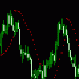 Parabolic SAR