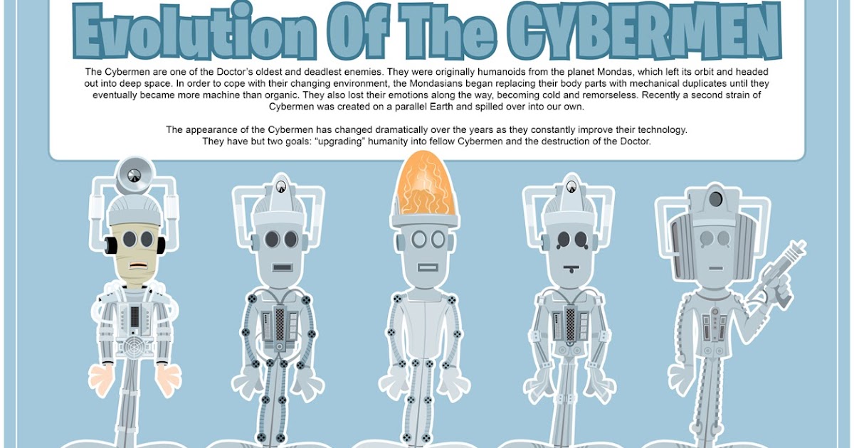 Bob Canada's BlogWorld: Evolution Of The Cybermen