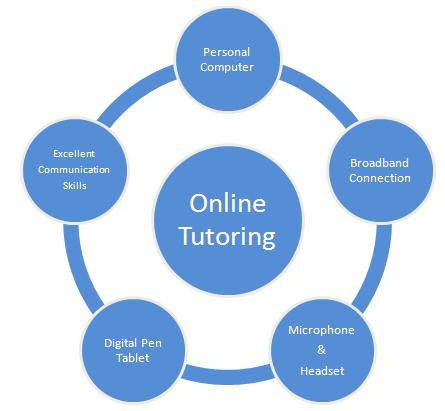 tutor for statistics tutor for statistics