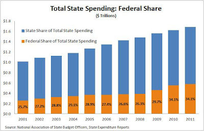 State Addiction
