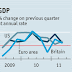 HOW TO AVOID A DOUBLE DIP / THE ECONOMIST ( A MUST READ )